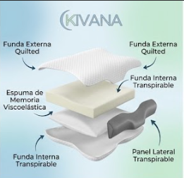 Almohada Cervical Ergonómica Kivana